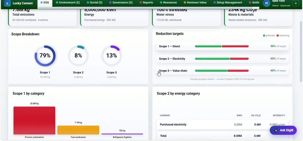 The REGS assurance workspace: emissions KPIs, Scope 1–3 breakdown, reduction targets and category charts.